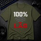 100% LAG